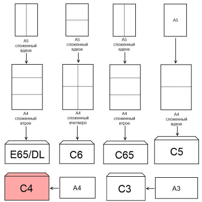 Конверт почтовый Куда-Кому С4 (229х324 мм) стрип ECOPOST 90гр , цена, описание, фото 3 Конверт почтовый Куда-Кому С4 (229х324 мм) стрип ECOPOST 90гр  - фото 3
